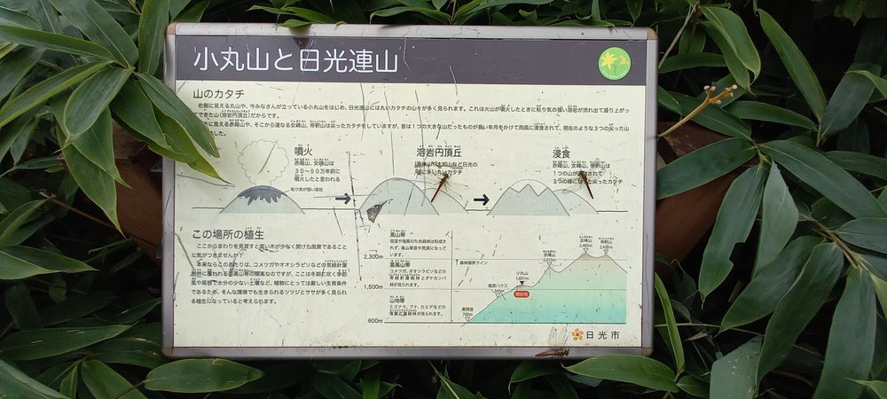 霧降高原の小丸山と日光連山の案内板